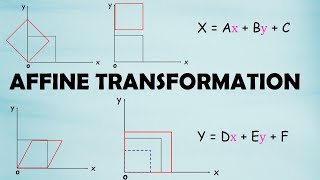 Affine Transformation|Types of affine transformation with little animation for better understanding