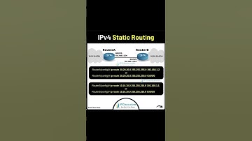 Cisco IPv4 Static Routing Configuration!!🔥🔥