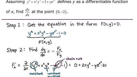 Section 13.4 Implicit Differentiation with 2 Variables