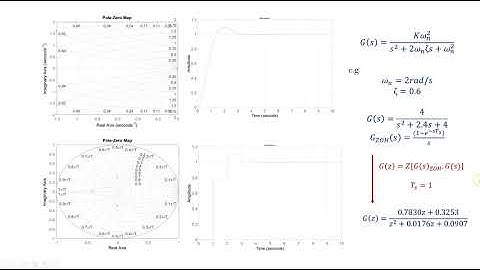 3. Map of poles and zeros on the s-plane and z-plane and system response (using MATLAB)