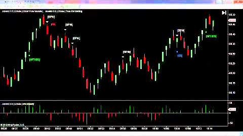 free Binary Options Signals Daily report 26th July 2012 Crude Oil Futures