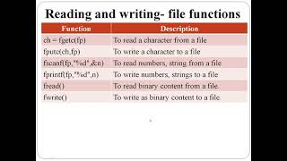 Files in C - Part2
