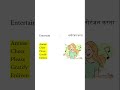 Synonyms Part-65 | Synonyms Meaning in Hindi | Learn 1000 English Words | English Words of the Day