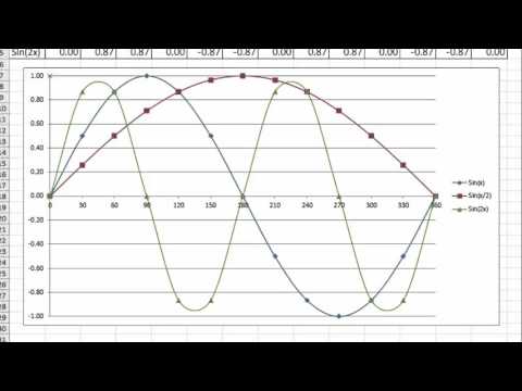 Amplitude and Period of Sine Wave