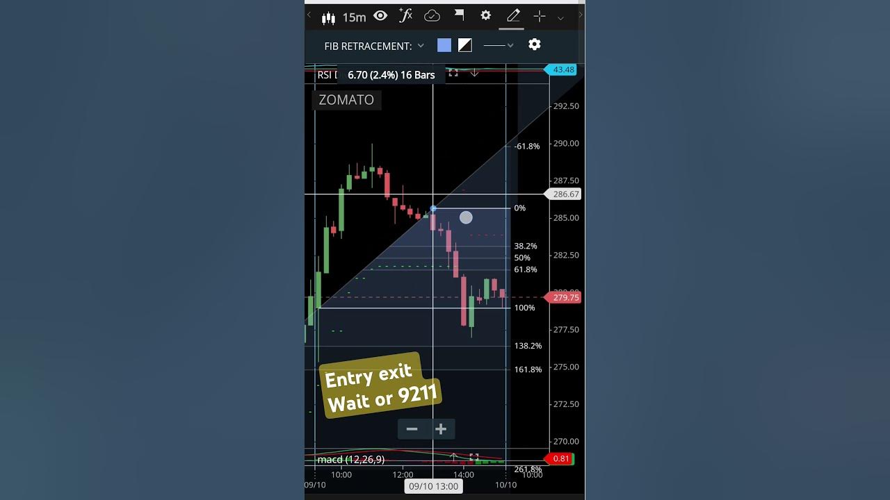 How to calculate the all possible level for tomorrow's live market