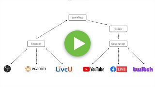 Getting Started with Switchboard Cloud