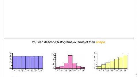 ALG Types of Histograms
