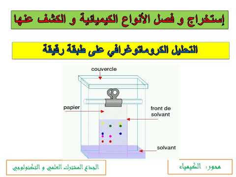 فيديو: مبدأ كروماتوغرافيا الطبقة الرقيقة