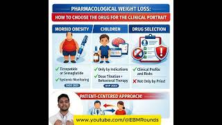 Morbid Obesity  Why Tirzepatide or Semaglutide Should Be Your First Call #evidencebasedmedicine