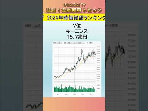 2024年の東証プライムの時価総額ランキング（トップ10）#Shorts