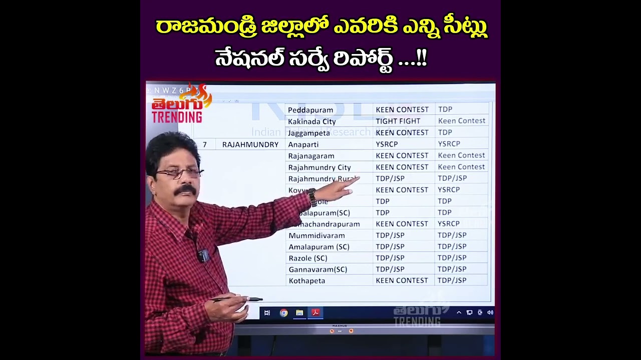 Rise Political New Survey on Rajahmundry District | TDP VS YCP | The Viral Tv