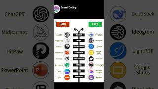 Free Ai Tools Vs Paid.