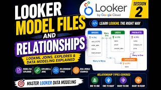 Looker Model Files and Relationships Explained | LookML Joins, Explores & Data Modeling Tutorial