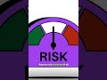 " Risk Management Kya Hota Hai?🎬.” #stockmarket #basicofstockmarket #tranding #riskmanagement