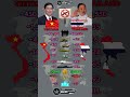 Vietnam 🇻🇳 vs Thailand 🇹🇭 Military Power Comparison 2026