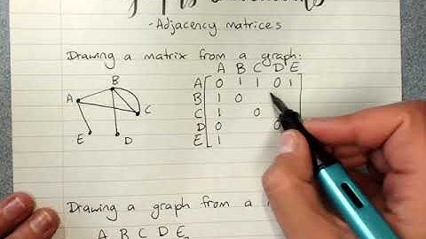 Graphs and networks:  adjacency matrices