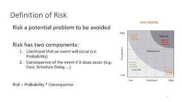 INCOSE ASEP Exam Tutorial - TMP   Risk Management Process - (Chapter 5.4)