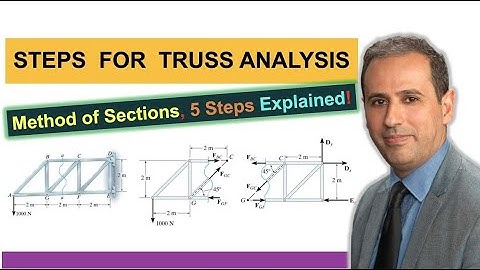 5 Steps for Truss Analysis Using the Method of Sections with Dr. Loay Al-Zube! #EGE210 #036