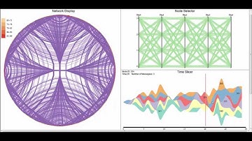 Visualizing High-Dimensional Torus Network Traffic