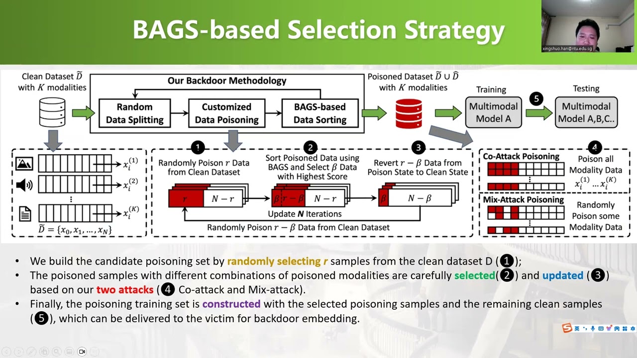 Backdooring Multimodal Learning