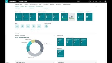 SimCrest Auto Email for Dynamics 365 Business Central