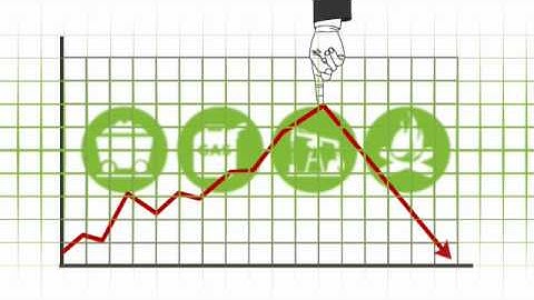 Cap & Trade: Explained