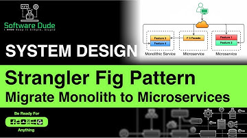 Strangler Fig Pattern | System Design | Migrate Monolithic Application to Microservices Architecture