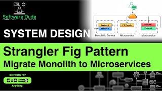 Strangler Fig Pattern | System Design | Migrate Monolithic Application to Microservices Architecture screenshot 4