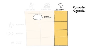 NCIIA -- Context Analysis