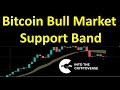 Bitcoin Bull Market Support Band Update