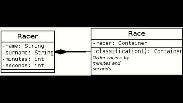How to sort by two fields in Java using Comparable interface