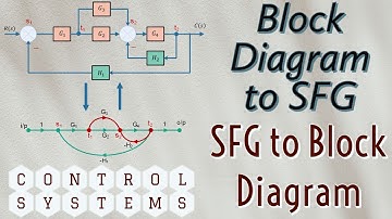 5.3 Block Diagram to Signal Flow Graph & Signal Flow Graph to Block Diagram (Control Systems)