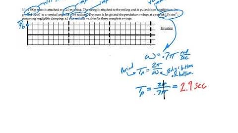 Askey Physics -- PhySP20 -- Plotting SHM Theta vs.Time