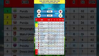 Hasil BRI Super League Hari ini, Senin 20 April 2026.. #hasilpertandingan #briliga1 #klasemen