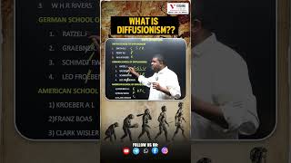 Never Forget Diffusionism Again! | Anthropology Memory Tricks for UPSC Aspirants