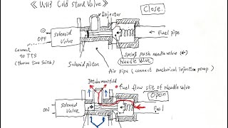 (W113-90)How to working the needle valve of CSV(cold start valve),MERCEDS BENZ W113, etc.