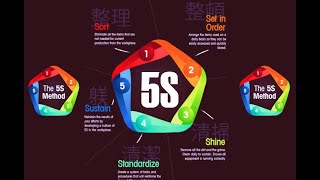 Metodología 5S - Introducción e implementación de la Metodología 5s Español