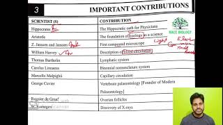 Important contributions of scientists 01 (छोटी छोटी बातें  Part 01)