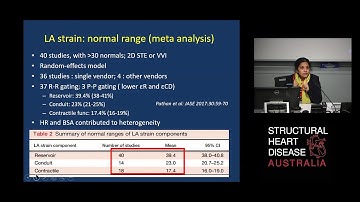 Left Atrial Strain: Where Are We Now 2019 - Prof Liza Thomas