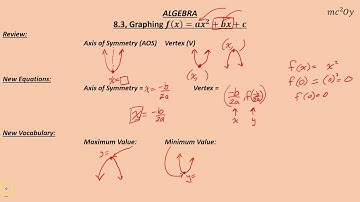 A8.3, Graphing f(x)=ax^2+bx+c