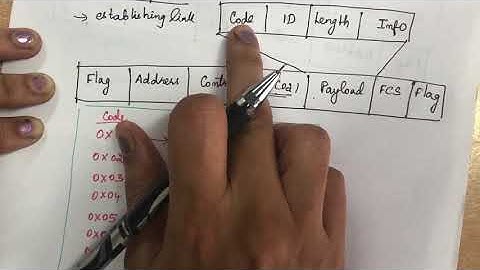 26. #ppp,#pointtopoint Point to point protocol(PPP) - Lecture 26 - DLL- Computer Networks