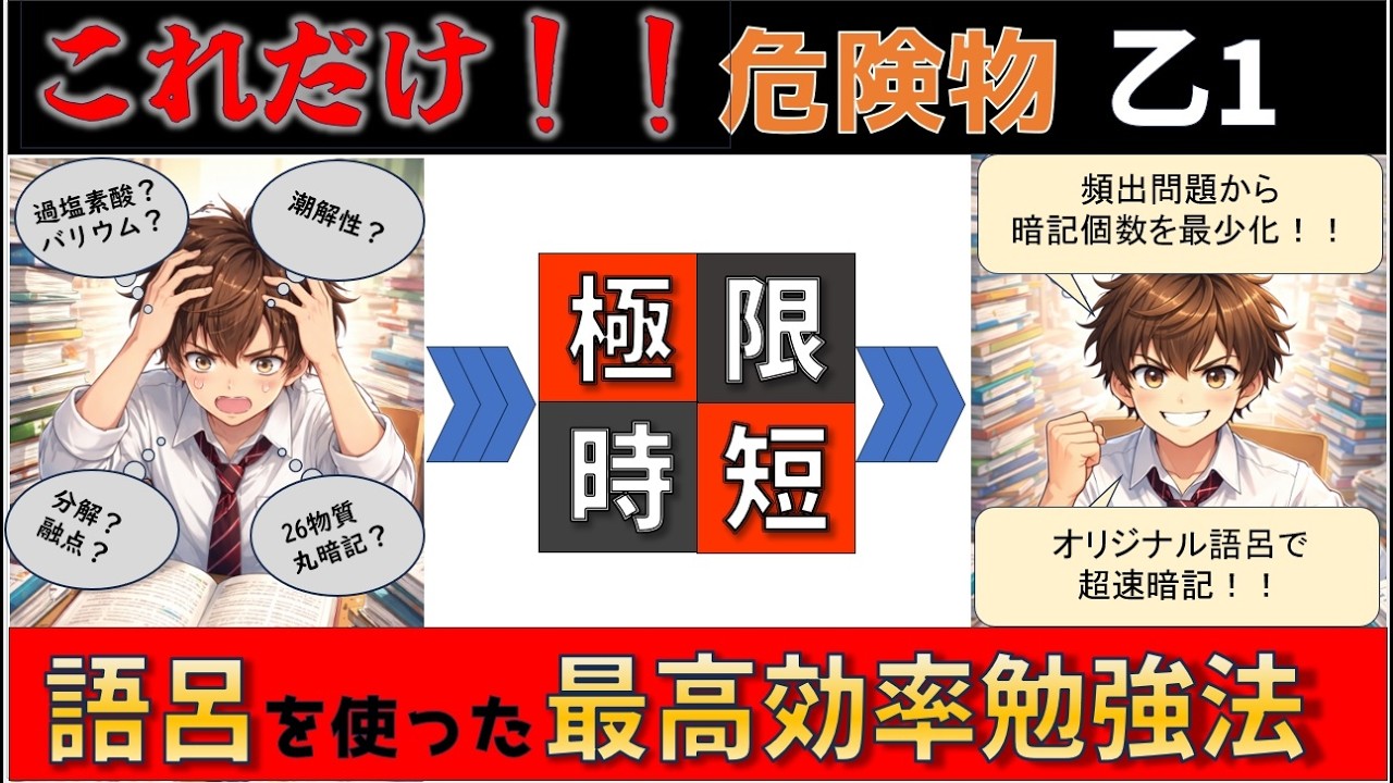 これだけ暗記　乙1危険物取扱者　( 3章物性対策 )