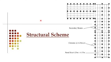 Structural Scheming (Basics of Structural Design)