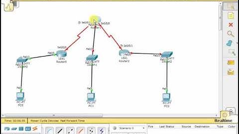 OSPF dynamic Routing part 1 | CCNA | Networking | Bangla