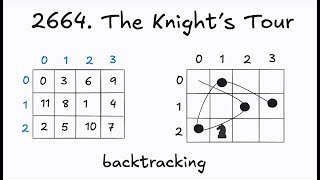 Chess problem - knight has to visit all cells
