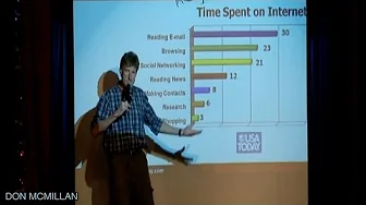 How We Really Spend Our Time on the Internet | Don McMillan Comedy