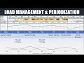 Periodization and Management of Training Load | For Athletic Performance and Injury Prevention