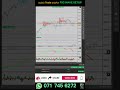 FXC WAVE SETUP GOLD 😊 | FXC Trader #strategy #viral #livetrade #footprint #volume #crypto #orderflow