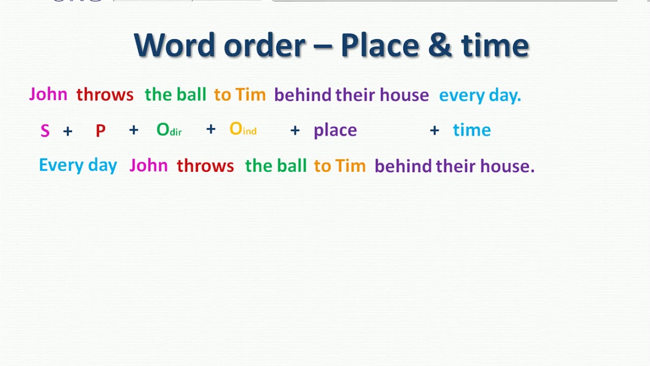 English Grammar: Word order - Place & time 