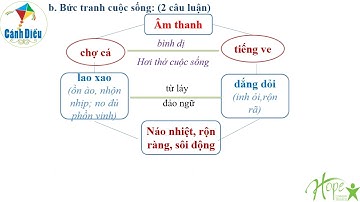 KHỐI 10 TUẦN 24 - GƯƠNG BÁU KHUYÊN RĂN